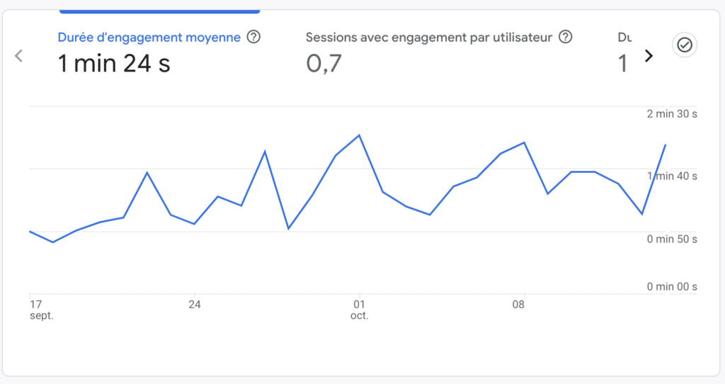 taux d'engagement google analytics