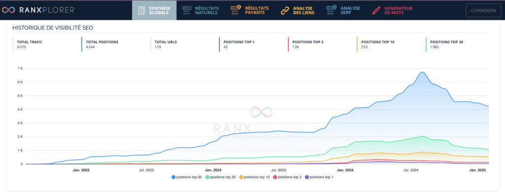 ranxplorer positions