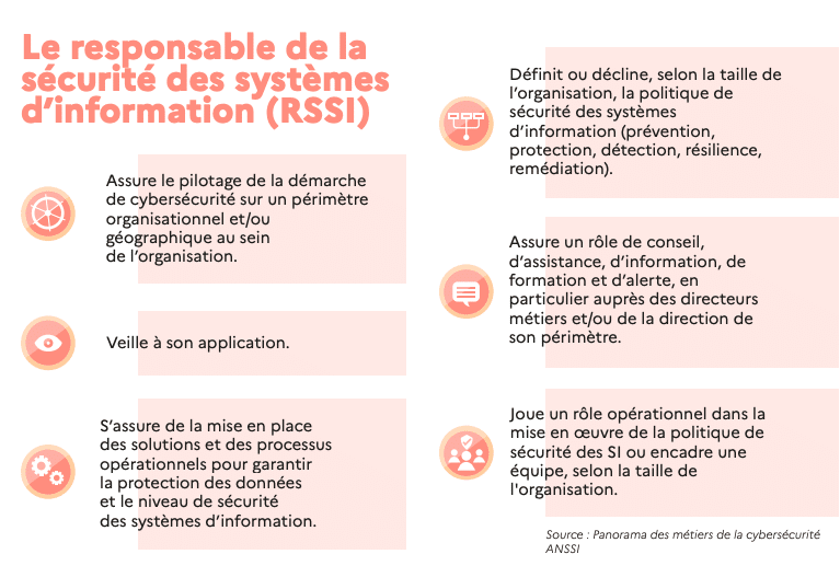 responsable securite systemes information